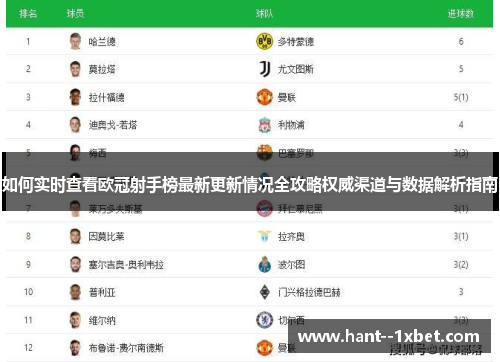 如何实时查看欧冠射手榜最新更新情况全攻略权威渠道与数据解析指南