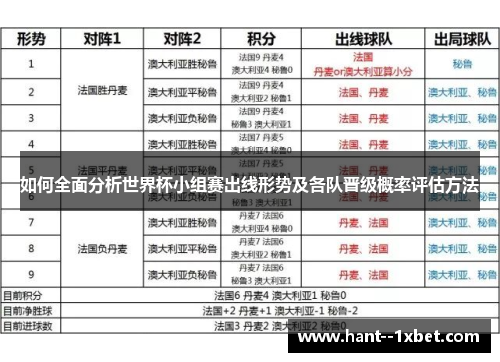 如何全面分析世界杯小组赛出线形势及各队晋级概率评估方法 如何全面分析世界杯小组赛出线形势及各队晋级概率评估方法