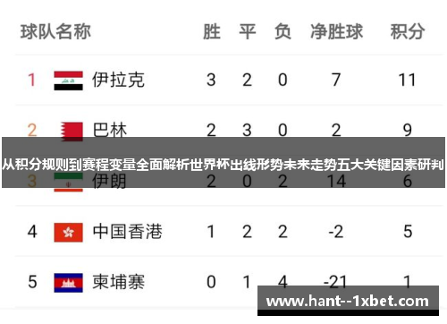 从积分规则到赛程变量全面解析世界杯出线形势未来走势五大关键因素研判