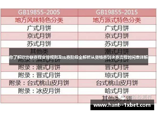 你了解欧协联赛程安排规则及比赛阶段全解析从资格赛到决赛流程时间表详解 你了解欧协联赛程安排规则及比赛阶段全解析从资格赛到决赛流程时间表详解