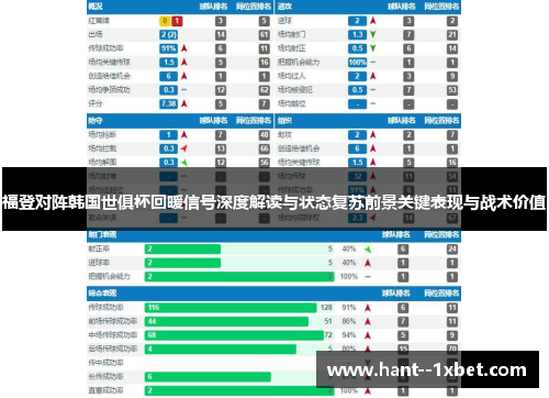 福登对阵韩国世俱杯回暖信号深度解读与状态复苏前景关键表现与战术价值